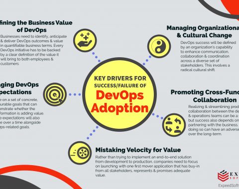 devops success factors infographic expeed software development company blog