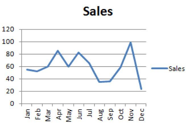 sales line chart