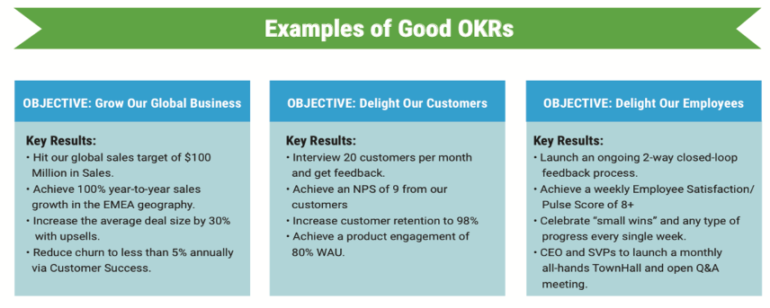 Examples of OKRs