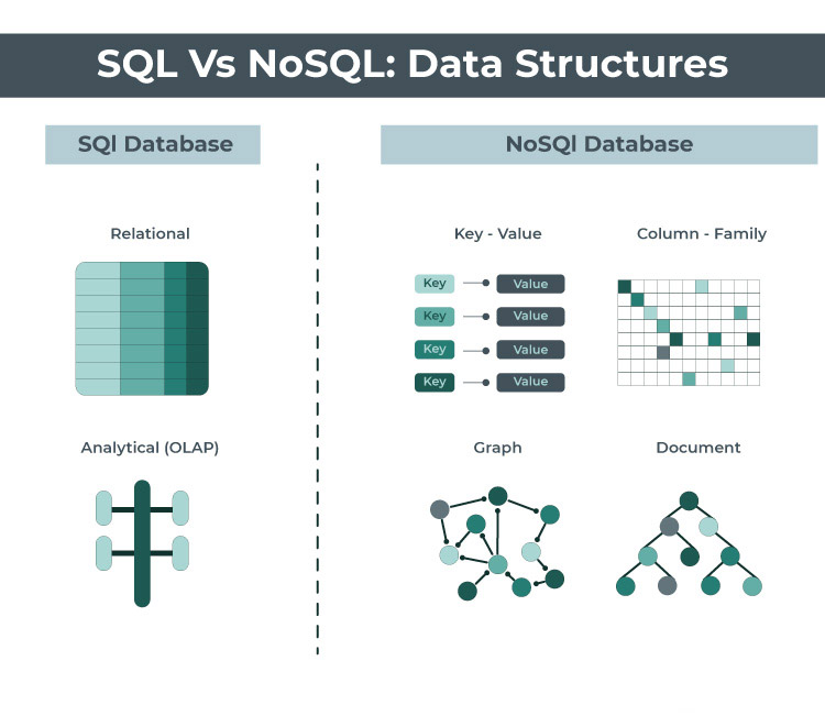 SQL Databases Vs NoSQL Databases A Comparison Of Data Structures