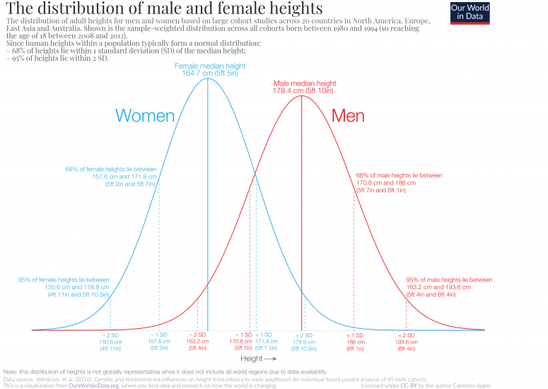 how-to-use-distributions-to-understand-your-data